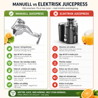Manuel juicepresser i rustfrit stål
