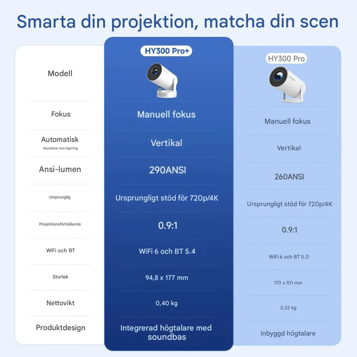 Bærbar smartprojektor med WiFi, Bluetooth og Android